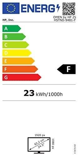 Energy Label