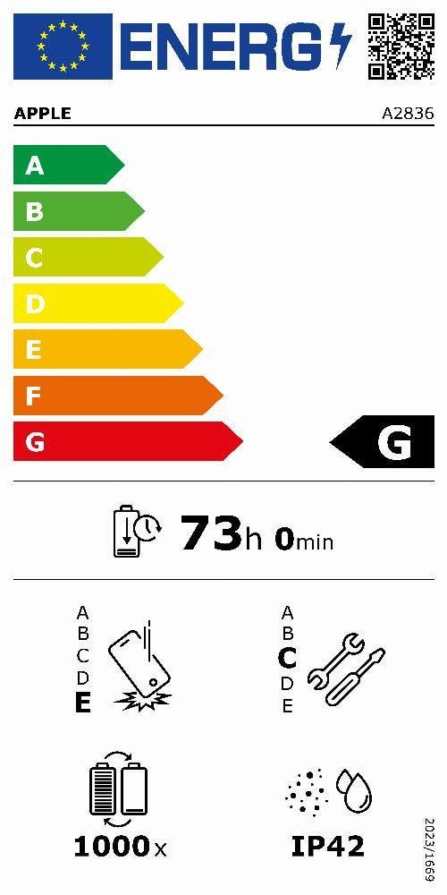 Energy Label