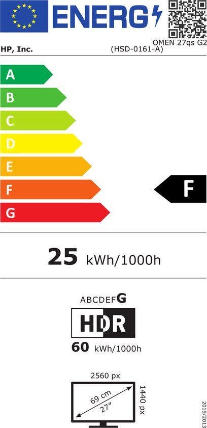 Energy Label