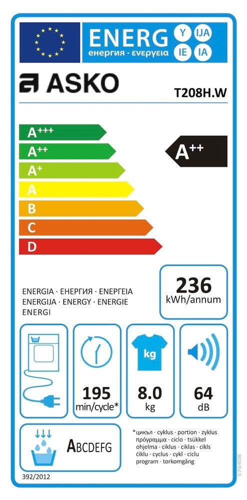 Energy Label