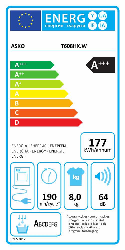 Energy Label