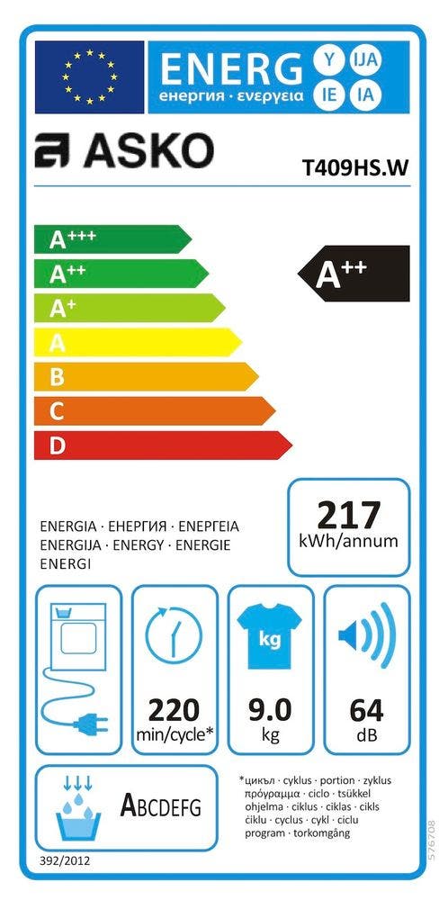 Energy Label