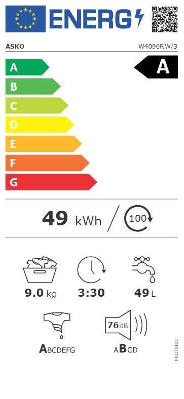 Energy Label