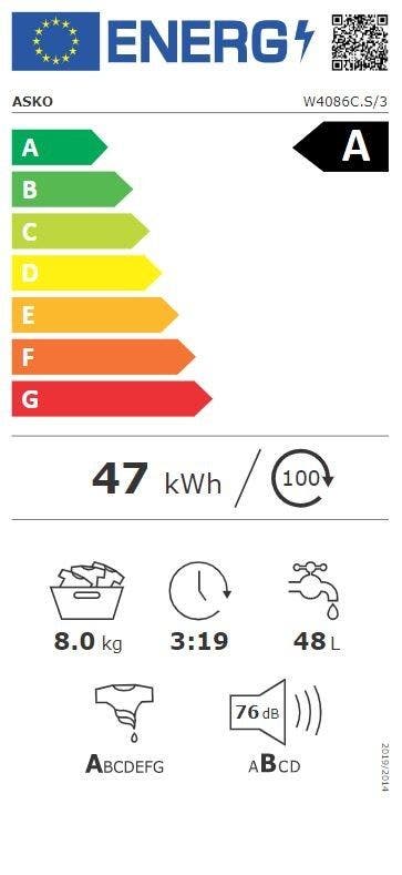 Energy Label