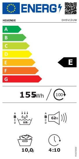 Energy Label