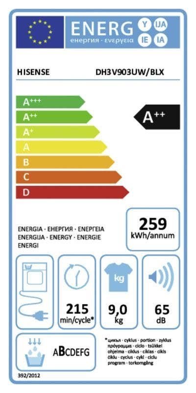 Energy Label