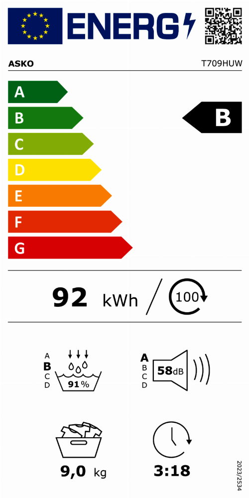 Energy Label
