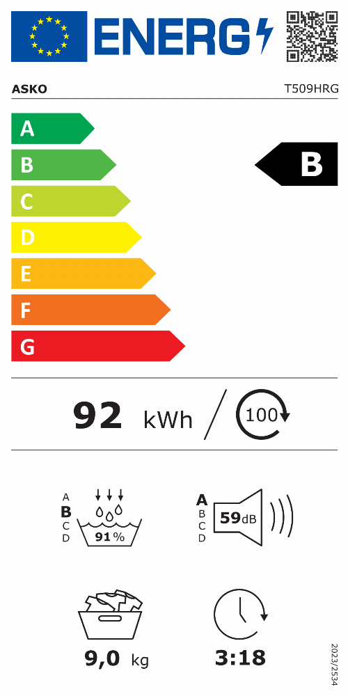 Energy Label