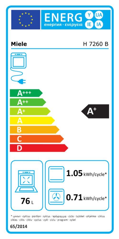 Energy Label