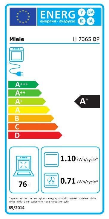 Energy Label
