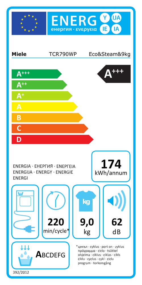 Energy Label