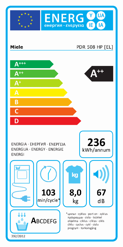 Energy Label