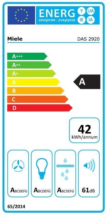 Energy Label