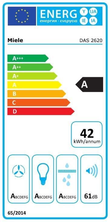 Energy Label