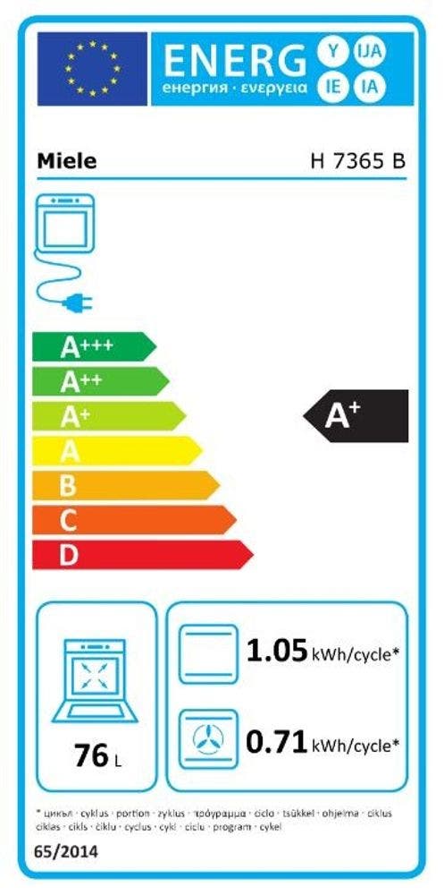 Energy Label