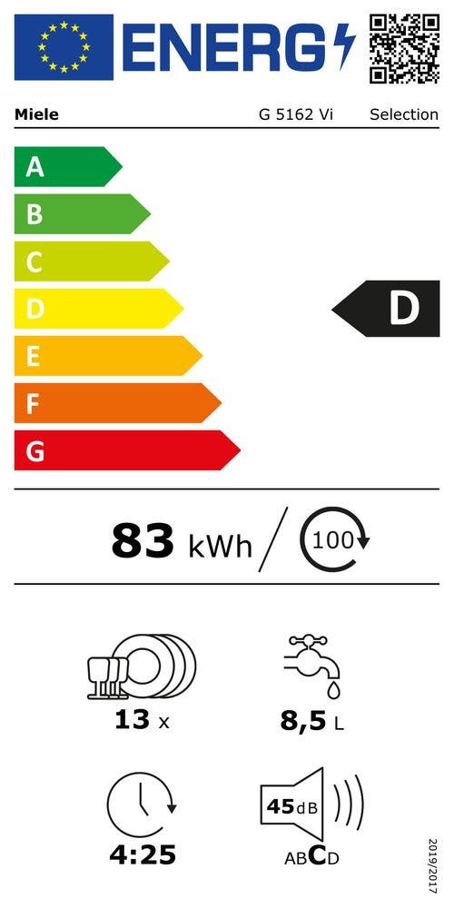 Energy Label