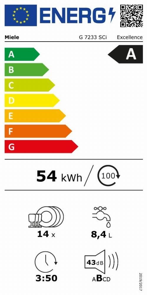 Energy Label