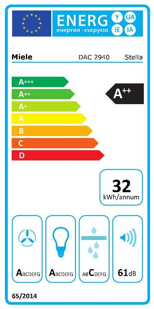 Energy Label