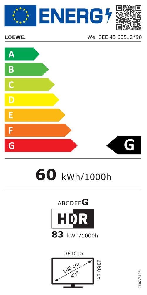 Energy Label