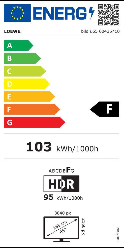 Energy Label