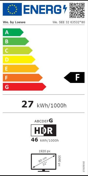 Energy Label