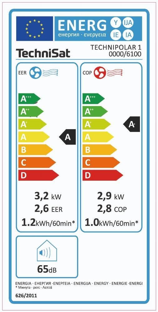 Energy Label