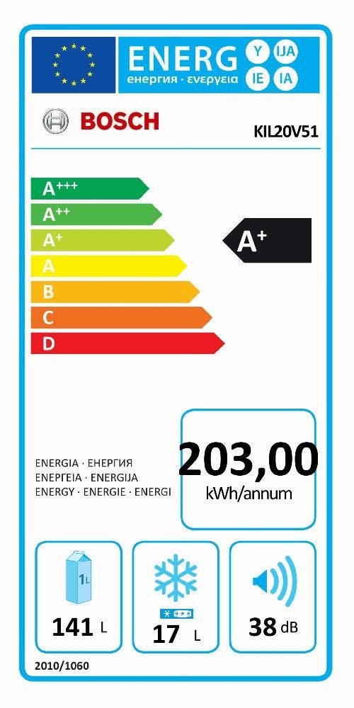 Energy Label