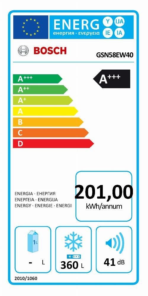 Energy Label