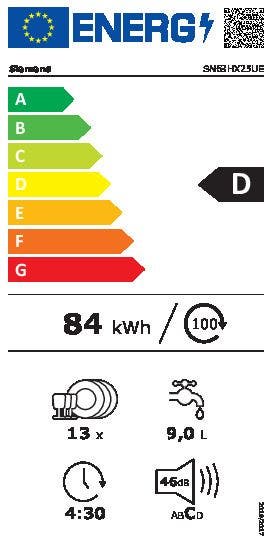 Energy Label
