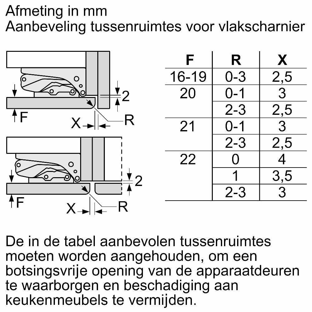 Energy Label