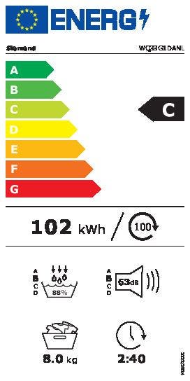 Energy Label