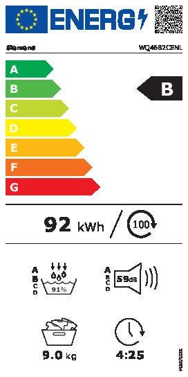 Energy Label