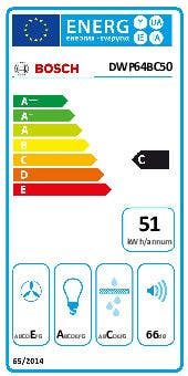 Energy Label