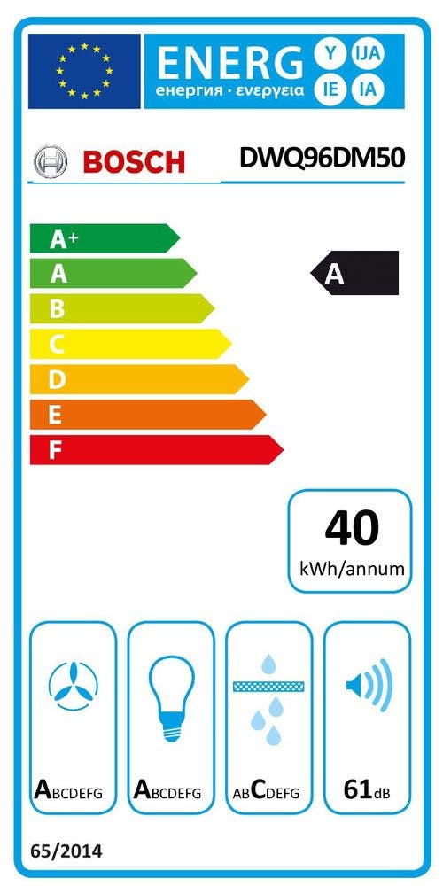 Energy Label