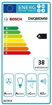 Energy Label