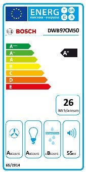 Energy Label