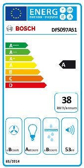 Energy Label