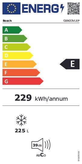 Energy Label