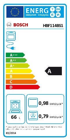 Energy Label