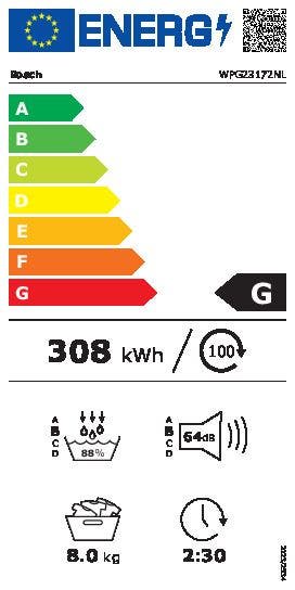 Energy Label