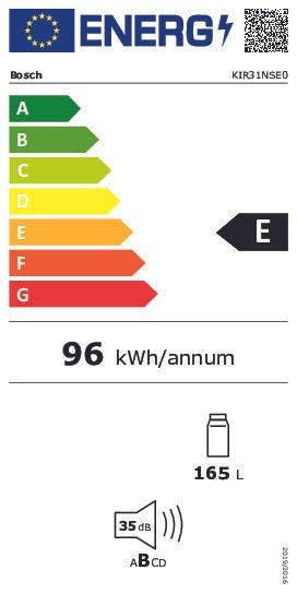 Energy Label