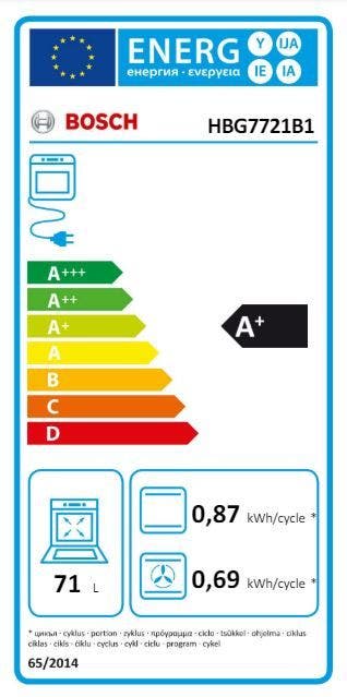 Energy Label