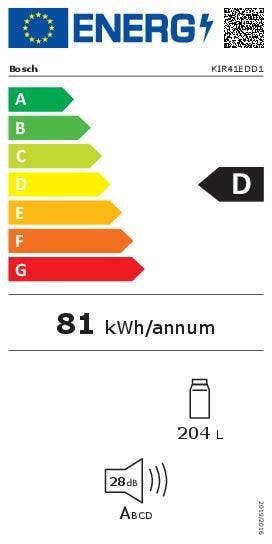 Energy Label