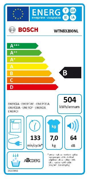 Energy Label