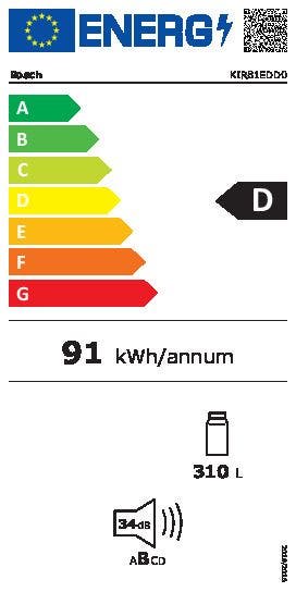 Energy Label