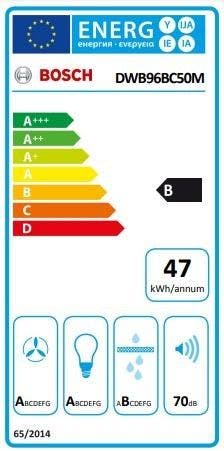 Energy Label