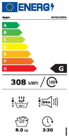 Energy Label