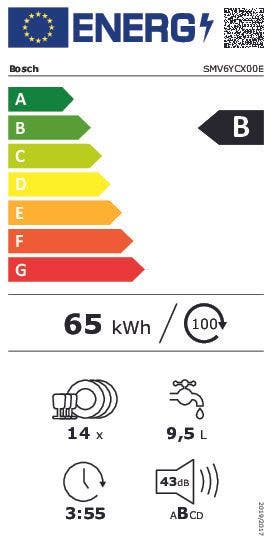 Energy Label