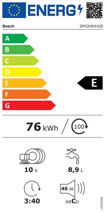Energy Label