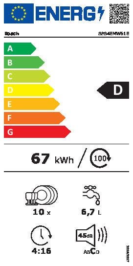 Energy Label